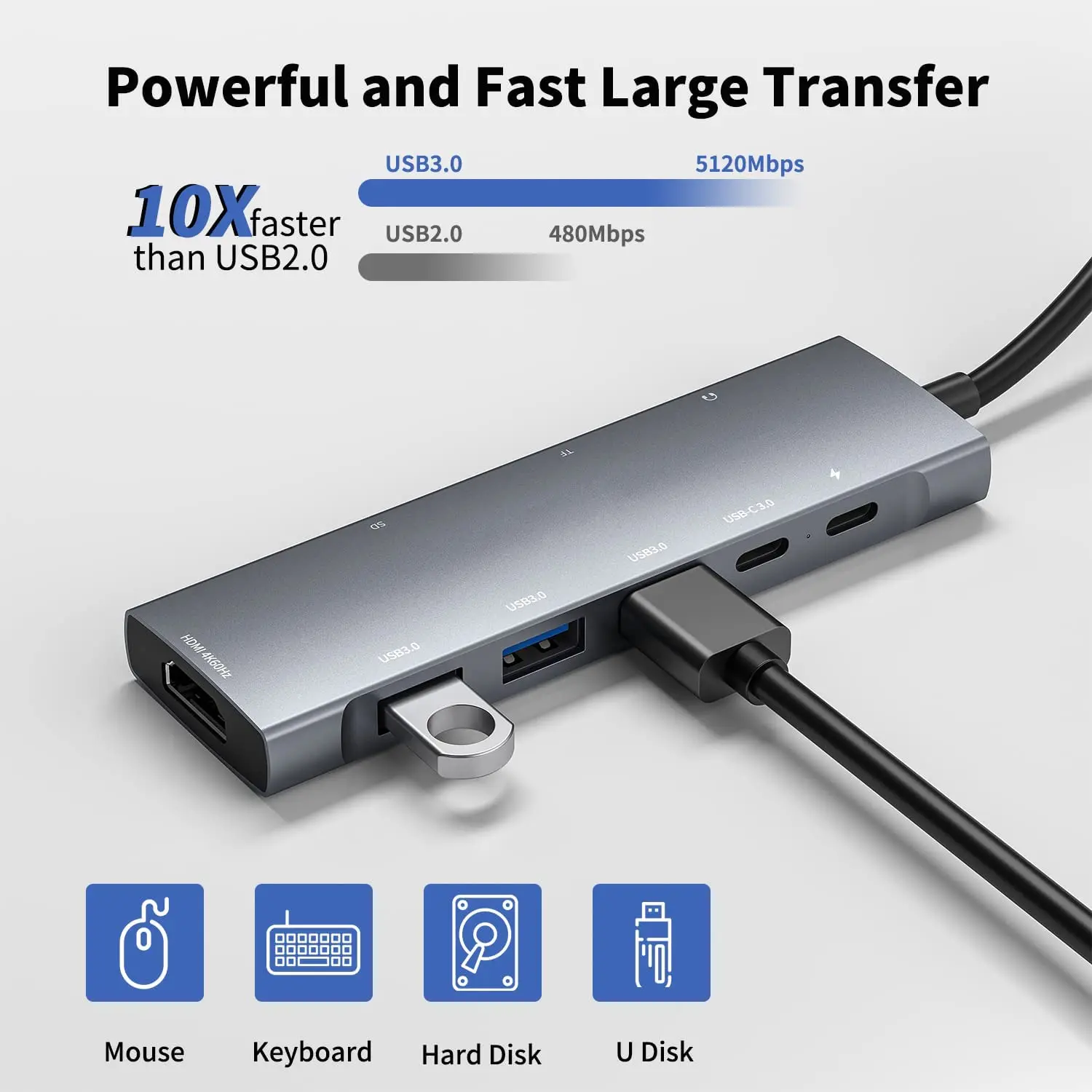 Imagem -05 - Usb c Hub tipo c para Hdmi-compatível 4k 60hz Rj45 pd 100w Adaptador para Macbook ar Pro m1 Usb c Docking Station Divisor