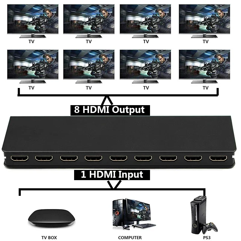 4K HDMI Splitter 1x8 Video Distributor Converter for DVD PS3 Xbox PS4 Laptop PC To TV Monitor Projector 1 In 8 Out Screen Share