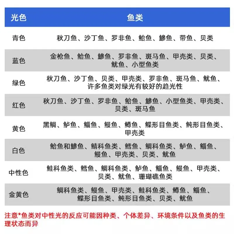 Fischerboot Angeln Licht LED1200W High Power Nacht Angeln Licht Boot Köder Fisch