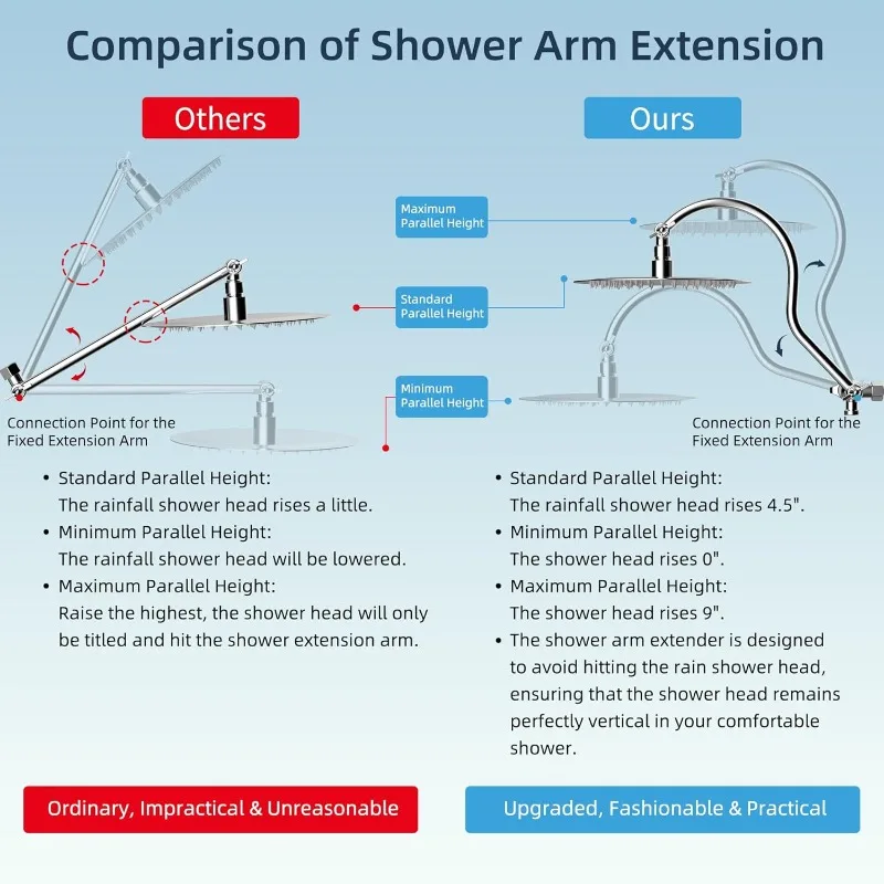 

All Metal Shower Head, 10'' High Pressure Rainfall Shower Head/Handheld Showerhead Combo with 12'' Adjustable