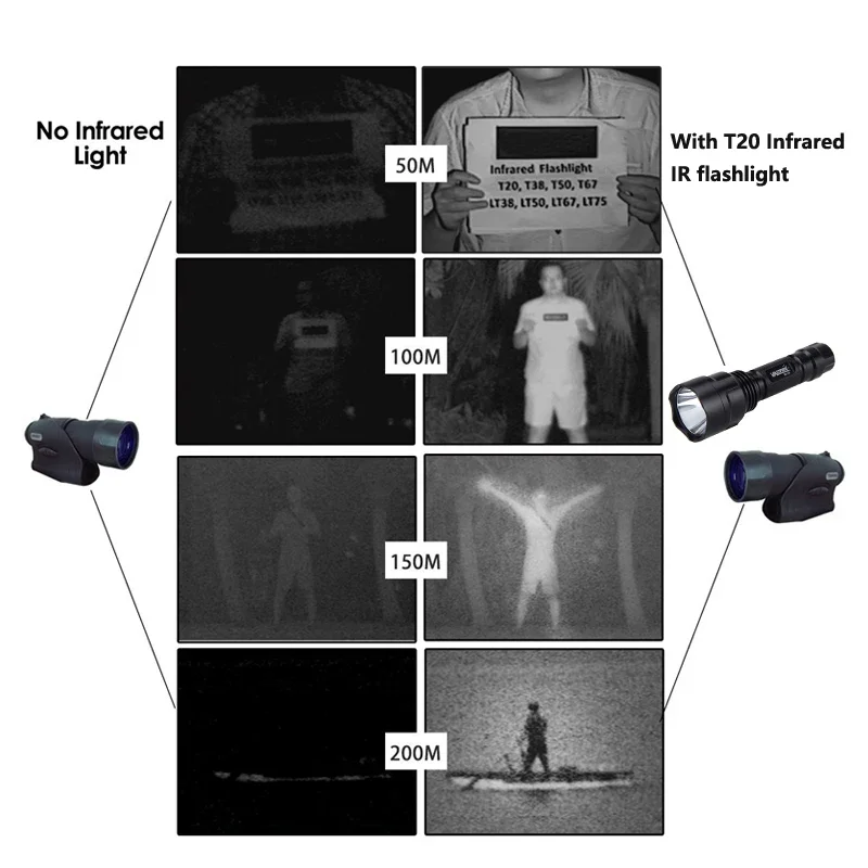 暗視装置用赤外線LEDガンライト,IR 850nm,懐中電灯c8,18650,充電器,スイッチ,ライフルガンマウント,5W