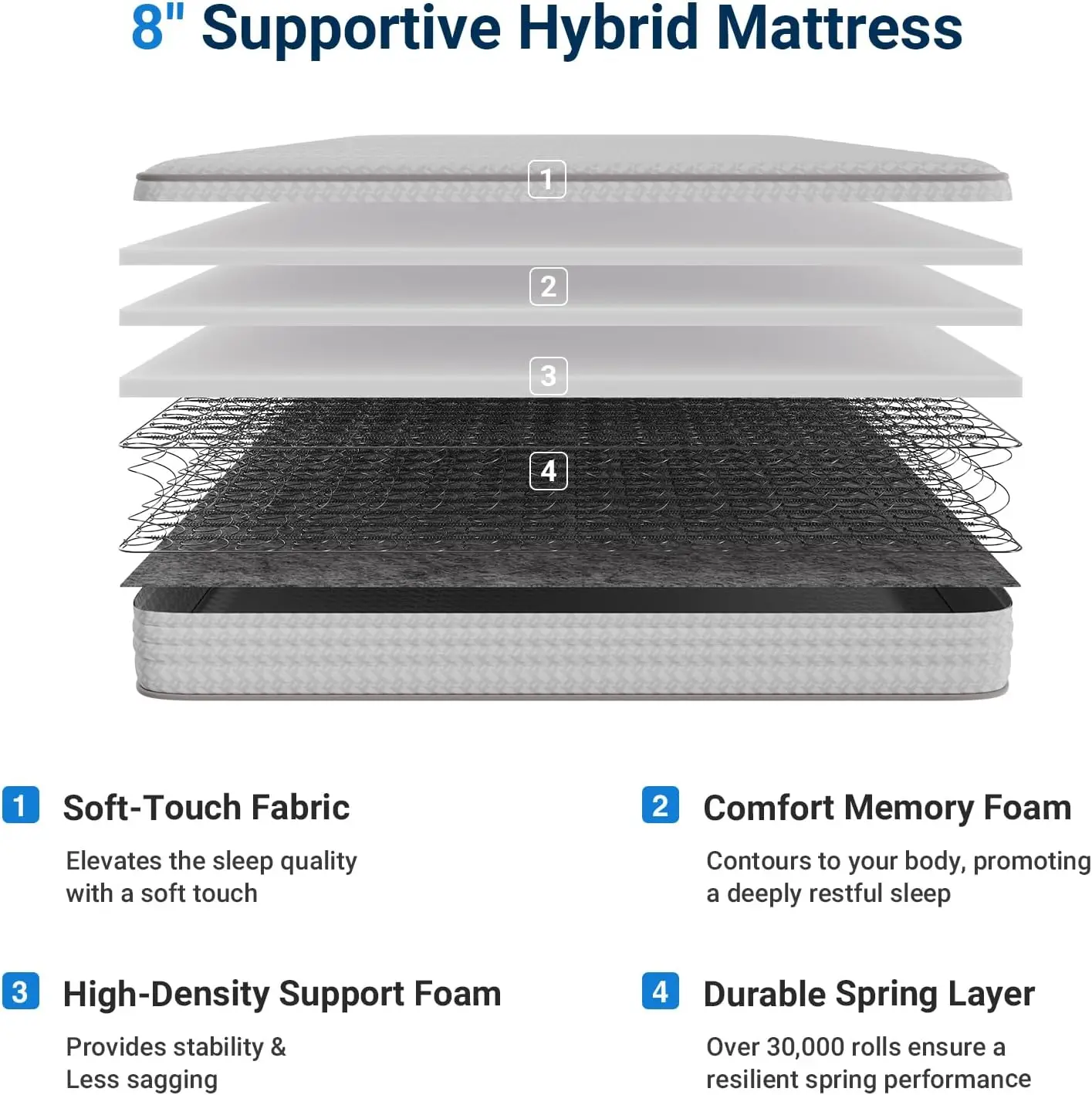 Twin Mattress 8 Inch in a Box, Medium Plush Hybrid with SmartS Coils for Pressure Relief, Cool Cover, Easy Setup