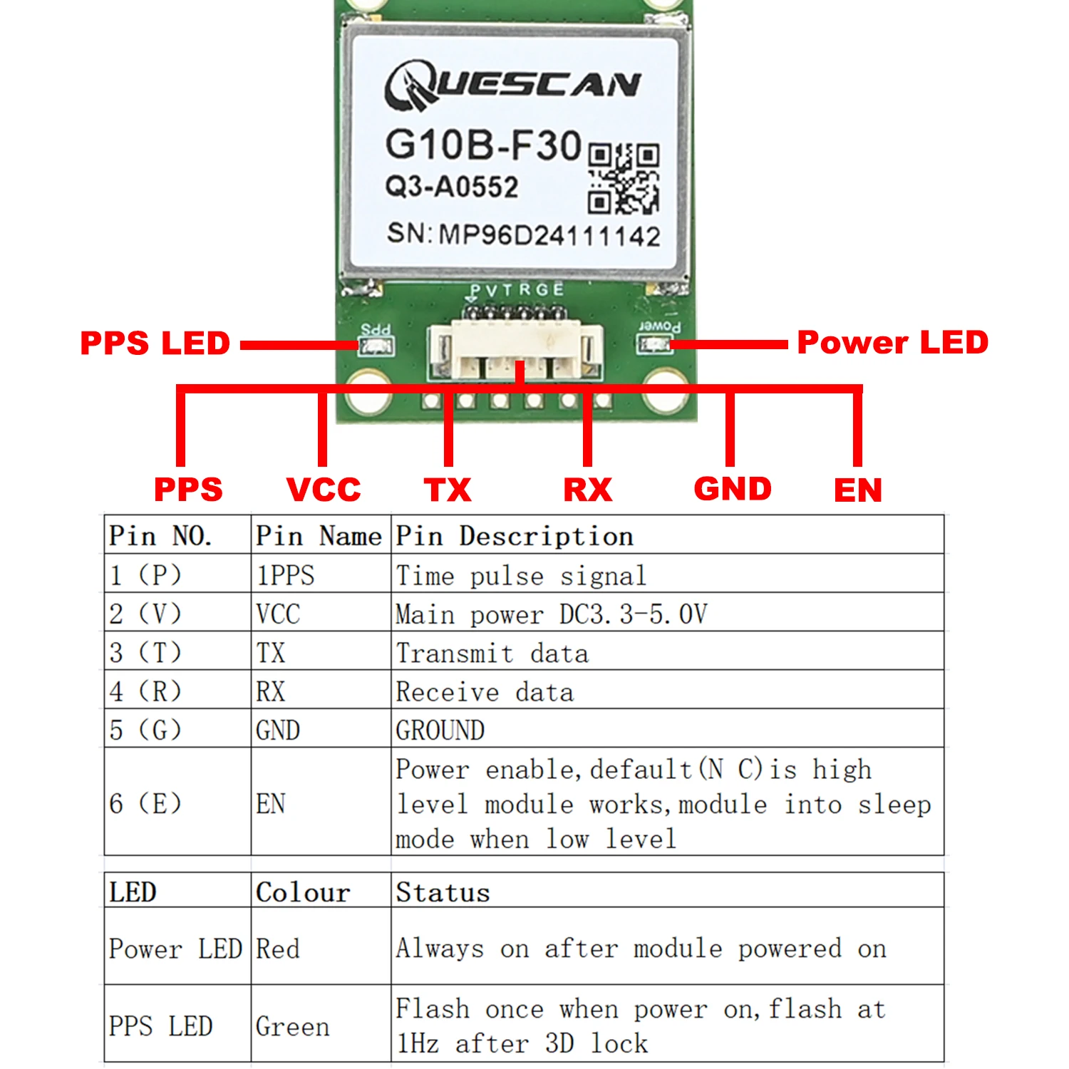 1-25Hz G10B-F30 UBX-M10050-KB M10 GPS GNSS Module Active Antenna GPS Galileo GLONASS BeiDou Receiver NMEA0183 UBX Protocol