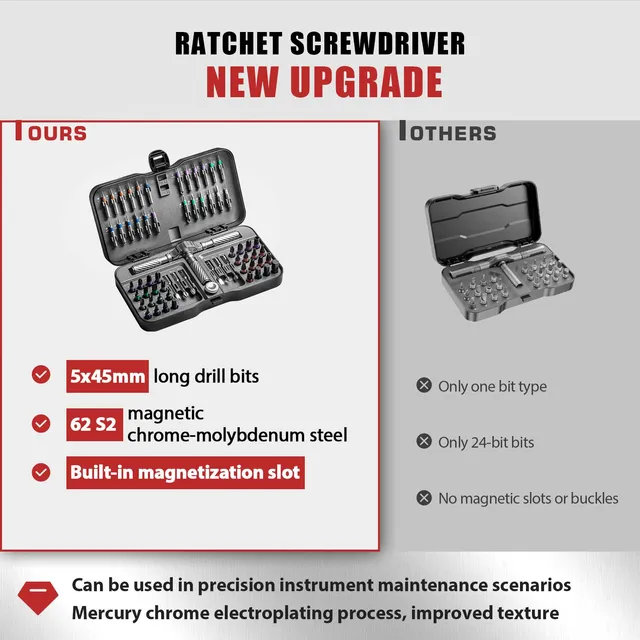 VMAN 66in1 Multifunction Ratchet Screwdriver Set Multi Magnetic Bits Mini Repair Tool Kit Household Tool For PC & Desk Etc. 4 VMAN 66in1 Multifunction Ratchet Screwdriver Set Multi Magnetic Bits Mini Repair Tool Kit Household Tool For PC & Desk Etc. 4