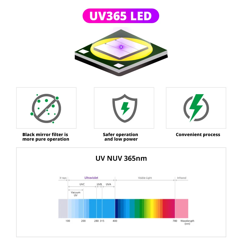 100W 365nm UV Flashlight Fluorescent Antigen Reagent Detection Lamp Waterproof UV Black Mirror Woodruff Special Identification