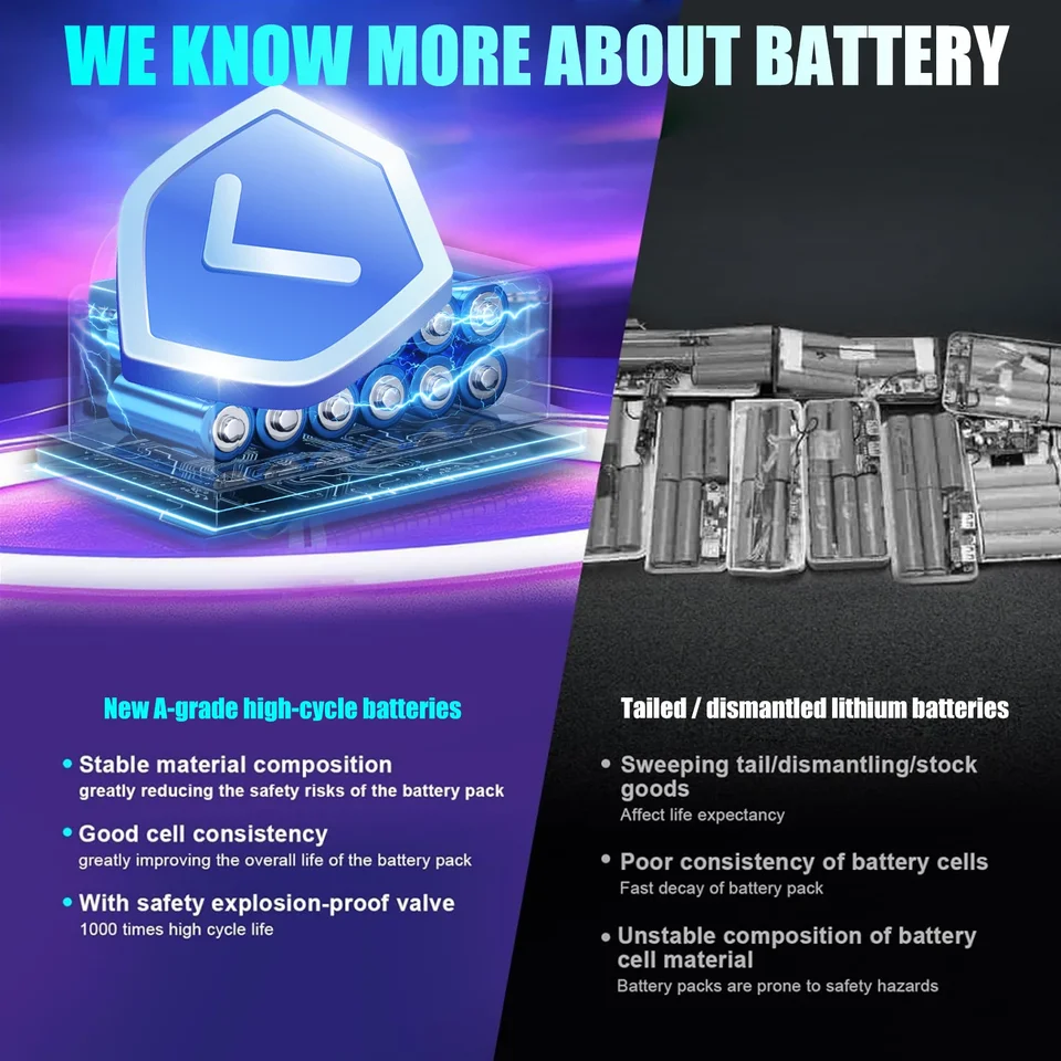 Hailong 36v48v52v60v72v50ah Electric bike champrider polly dp7 30 40 45 60ah Battery 1000w 2000w3000w kit E bike Lithium Battery image 2
