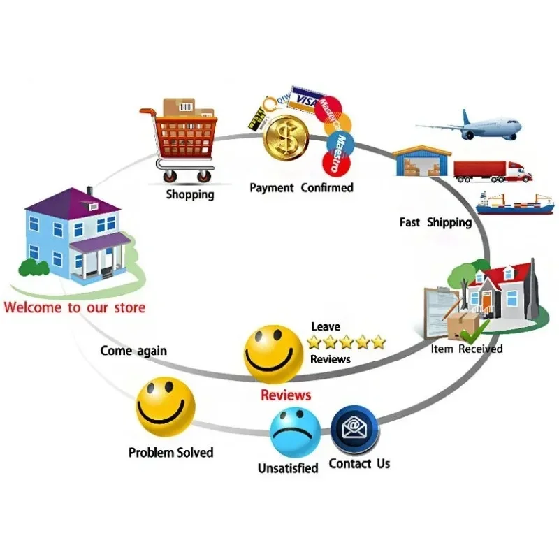إعادة إرسال الرابط JUNHAN DONGRTING رابط الشحن الإضافي، إعادة إرسال الرابط #3
