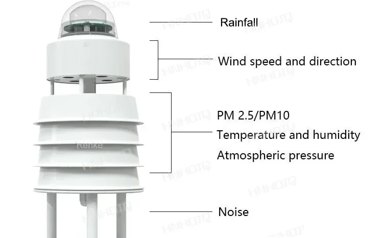 RS-FSXCS-*-3 RS485 Output Outdoor CE Smart Analog Compact Ultrasonic Automatic Weather Station