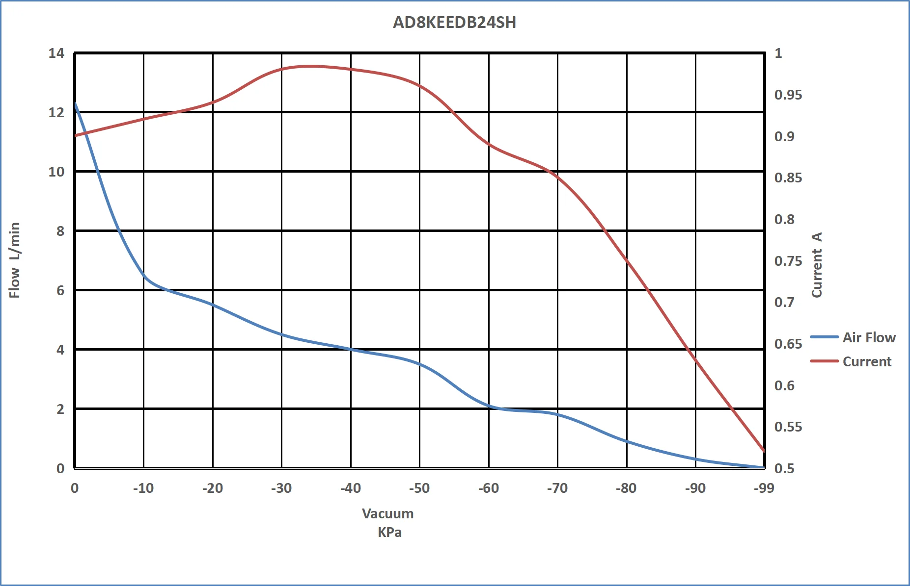 Fluidsmart Doppelkopf ölfreie Membran-Vakuumpumpe, Saug-Mikro-Luftpumpe, 99 kPa, 24 V Vakuumpumpe