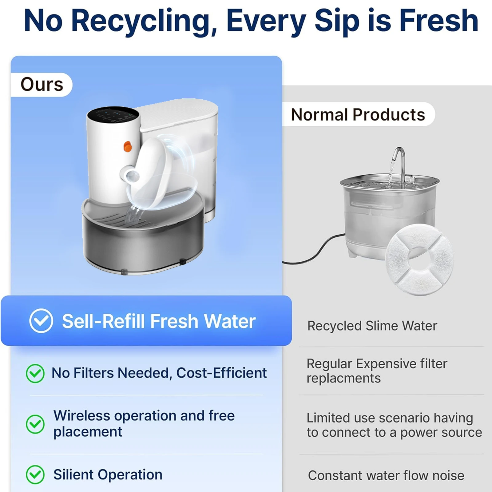 Smart Wireless cat Water Fountain Rechargeable, Large Capacity, Silent automatic drinking fountain,environmentally friendly 2