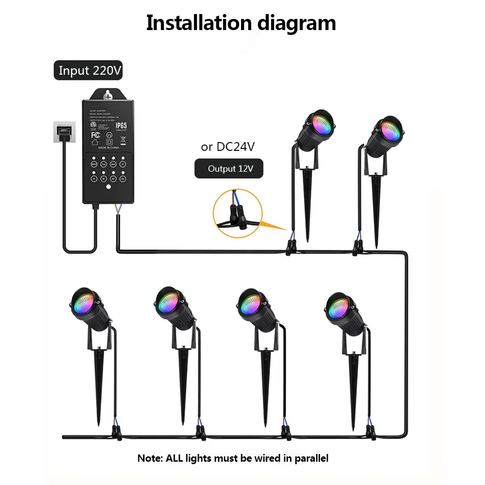 Rvb RC passerelle disque chemin lumière extérieure jardin paysage projecteur étanche Mini Diode électroluminescente pelouse sol projecteur