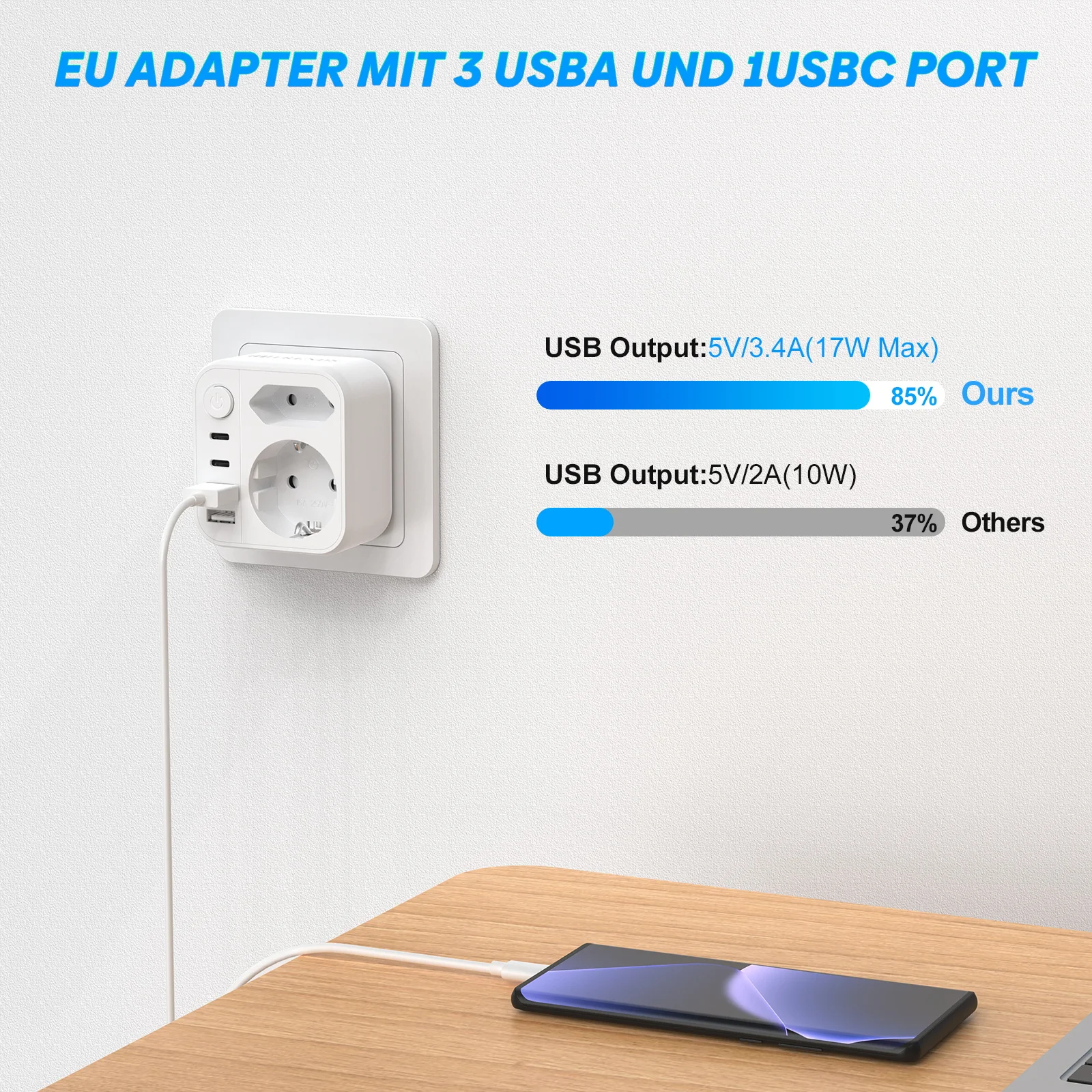 Prise adaptateur secteur ue 6 en 1 avec prise Euro/Schuko USB C/USB A17W, charge rapide/protections multiples, essentiel pour les voyages