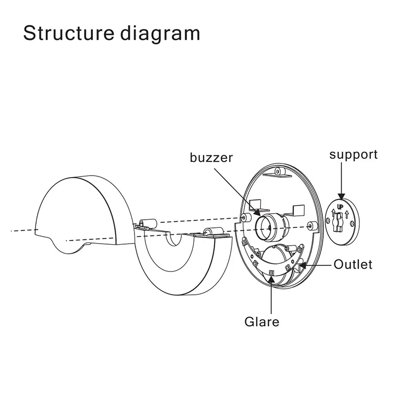 สัญญาณกันขโมยแบบมีสายพร้อมไฟแฟลช LED กระพริบ 110 เดซิเบล ใช้ได้กับระบบ Wifi GSM PSTN สำหรับระบบรักษาความปลอดภัยบ้าน 433MHz
