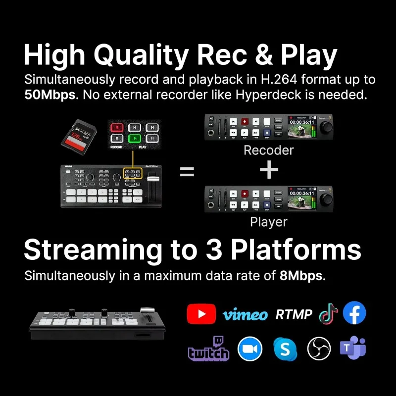 GoStream Deck HDMI Pro Live Streaming Multi Camera Video Mixer Switcher مع NDI قابل للتحديث في المنزل.