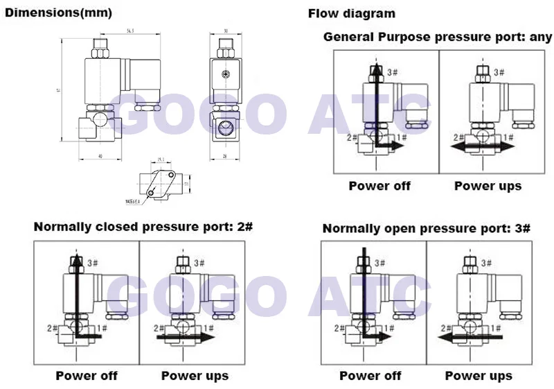 Detalhe 3 de Válvula solenoide GOGO-OWN-34 Gás e combustível