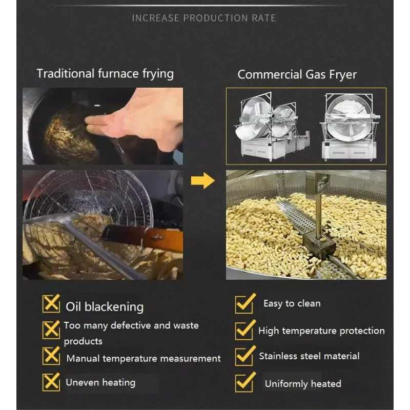High Productivity Commercial Gas Frying Machine For Sale