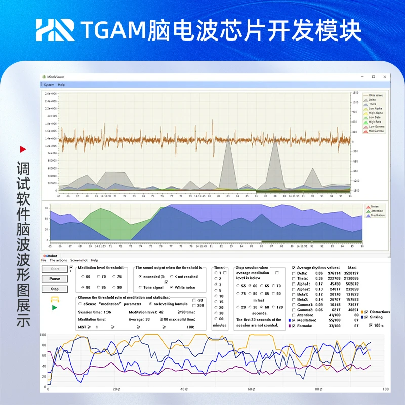 New TGAM Brain Wave Module Brain Wave DIY Electronic Development Kit Brain Wave Chip Bluetooth