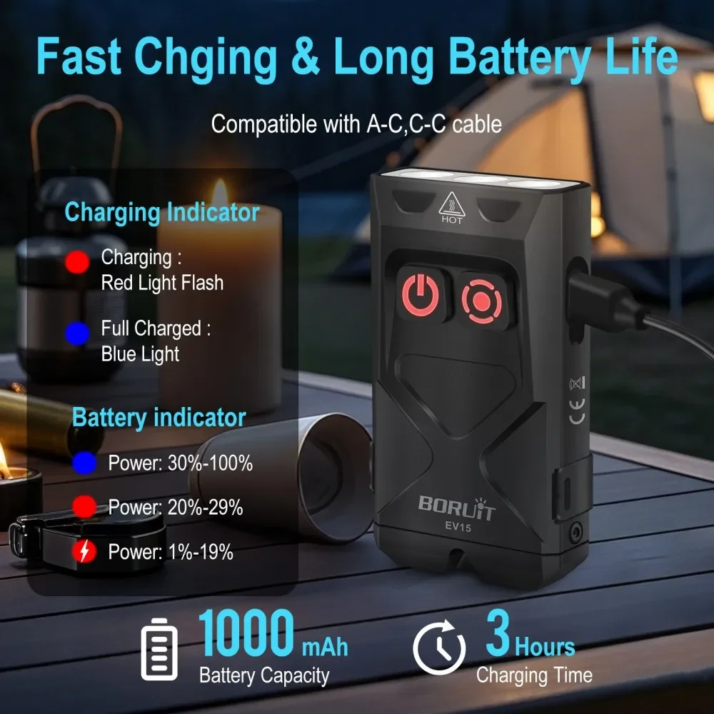 BORUiT EV15 UV LED EDC Flashlight 1000LM Type-C Rechargeable Work Light Torch with Magnet Clip Waterproof Camping Pocket Lantern image 5