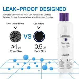 Filtrede ilk 10 satış, elektrikli su buzu - №7