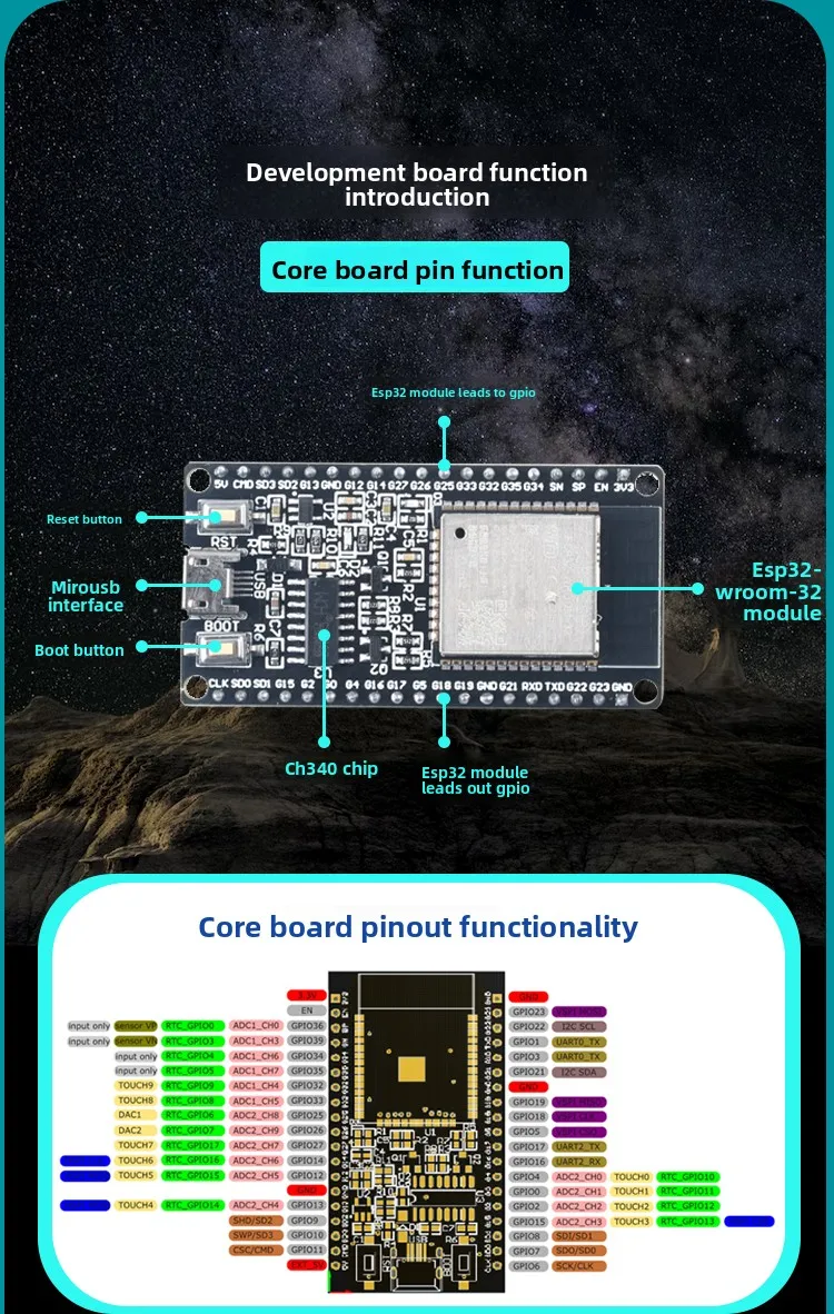 ESP32 IoT Development Kit (3 Versions) - Laser Sensor +20+ Sensors | WiFi Bluetooth Compatible with Arduino/Python