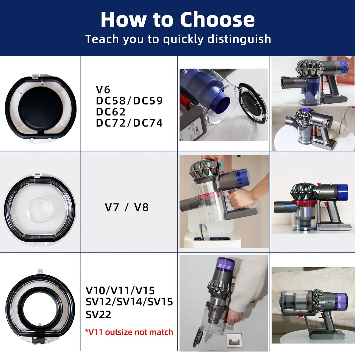 Stofbak Deksel Vervanging Voor Dyson V7 V8 Sv10 Sv11 Stofzuiger Stofbak Deksel Accessoires Onderdelen