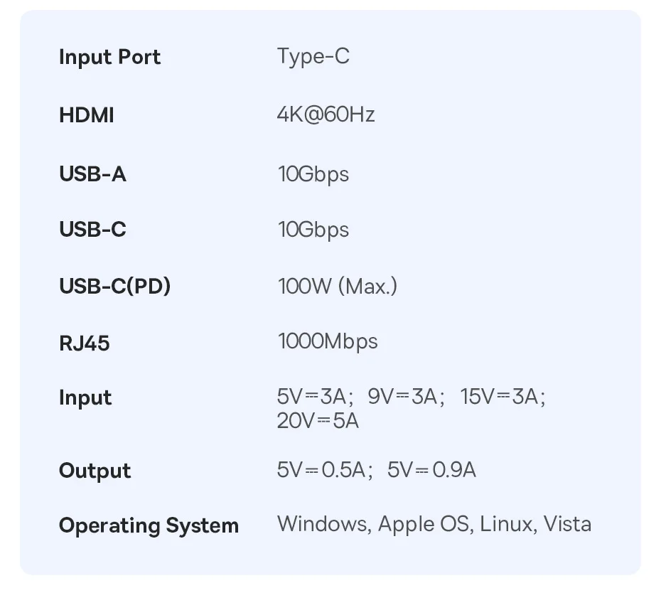 Baseus USB-C HUB HDMI 4K 60Hz 6-in-1 Adapter Schneller 10Gbps USB 3.2 Splitter Typ C PD100W mit RJ45 für Laptop Macbook Pro Air Hub – Detail 20