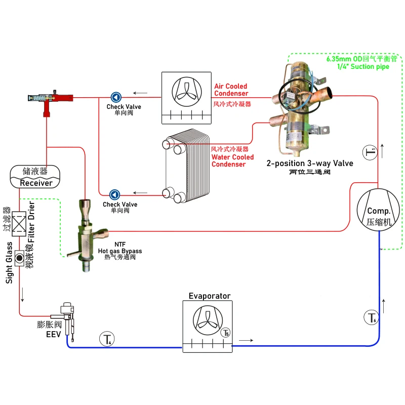 Válvula de desvio de gás quente ajustável de 0 ~ 12 bar com ODF de 22 mm é usada para atingir evaporação constante e pressão de condensação em HVAC/R