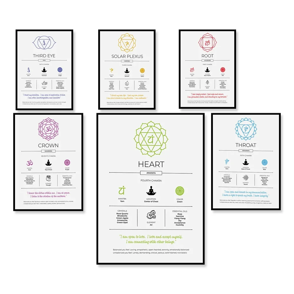 chakra art meditation poster, chakra affirmation canvas, yoga wall decor, seven chakras print, chakra wall art home decor