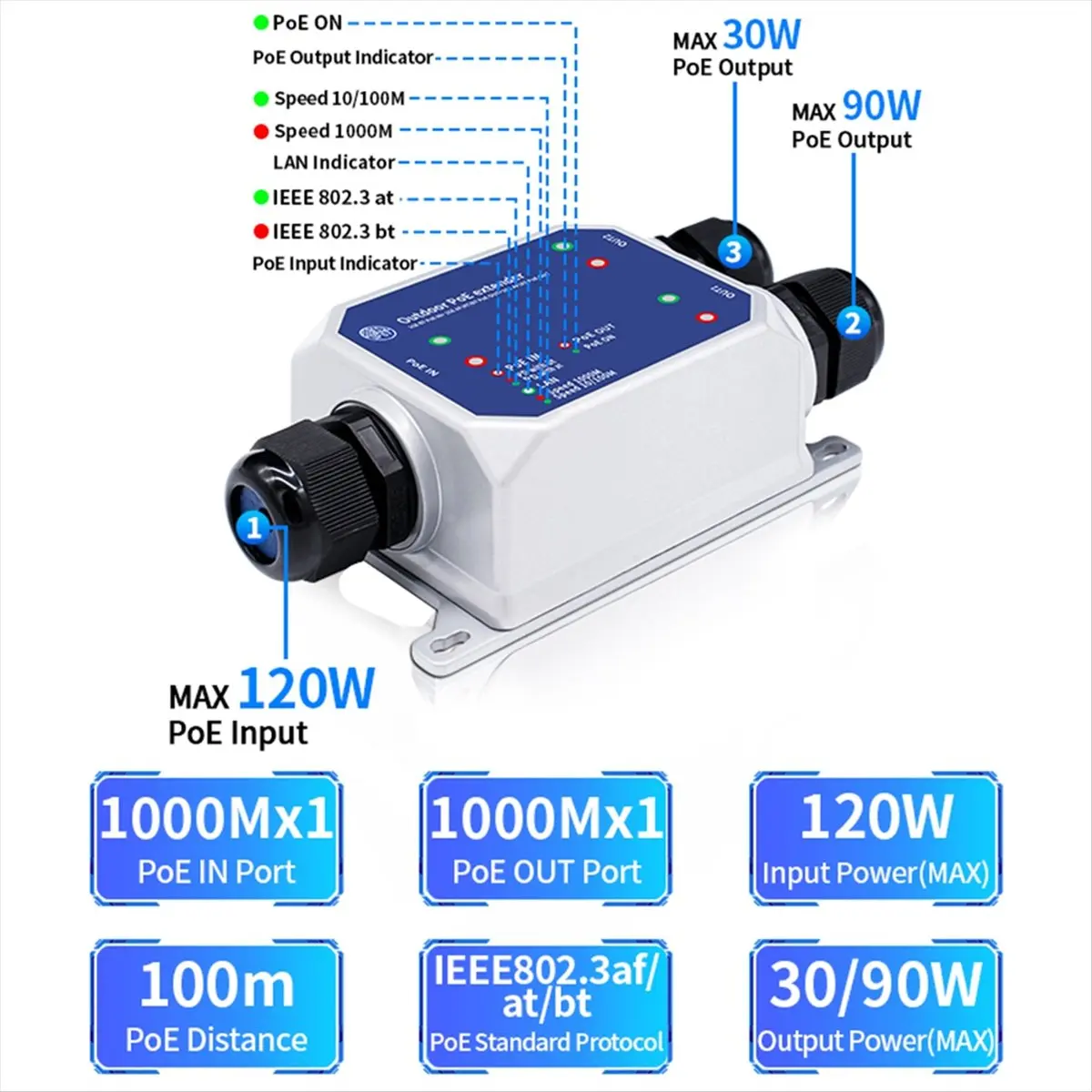 ^&*Summer sale- 3 Port Gigabit PoE Extender Outdoor IP67 Waterproof 1 to 2 1000M POE Repeater IEEE802.3af/At/Bt PlugandPlay 48V