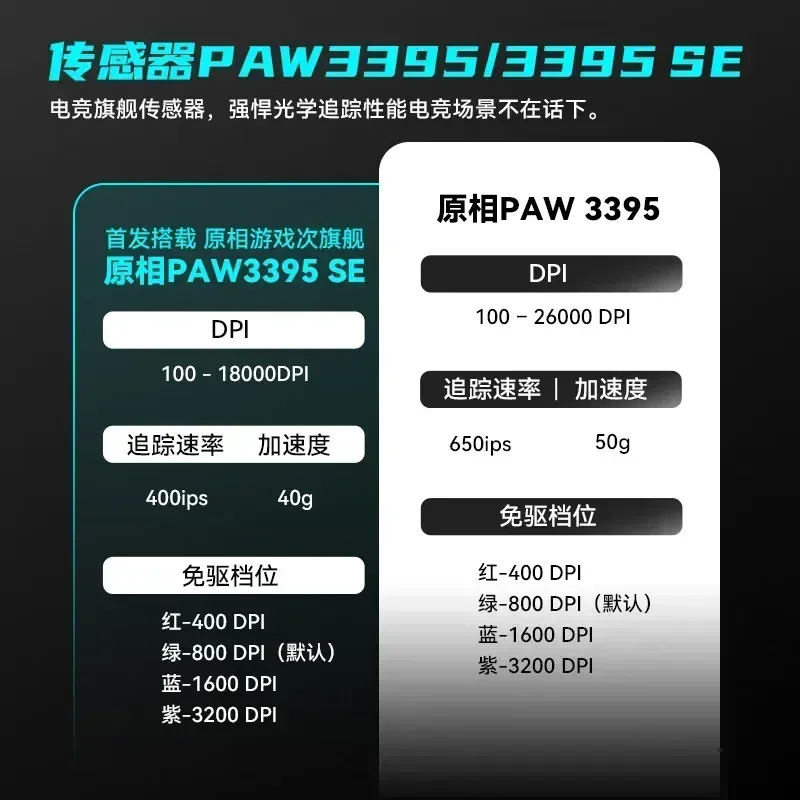 VXE-ratón inalámbrico Dragonfly serie R1, 2,4G, ligero, PAW3395 SE, FPS, para Win, Mac, Linux, regalos, novedad