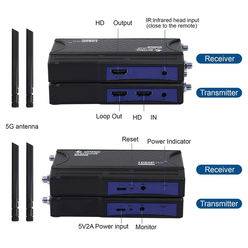 SY 1080P HDMI Wireless Video Transmitter and Receiver 820FT/250meters Transmitter Use for Church Camera Live Broadcast Equipment