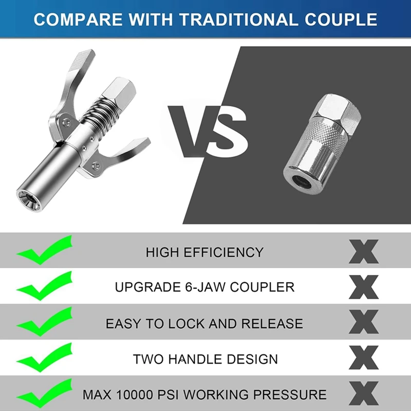 Dual Handle Gear Grease Nozzle, 10000 PSI Load Quick Lock & Release Grease Coupler With Spring Flexible Hose