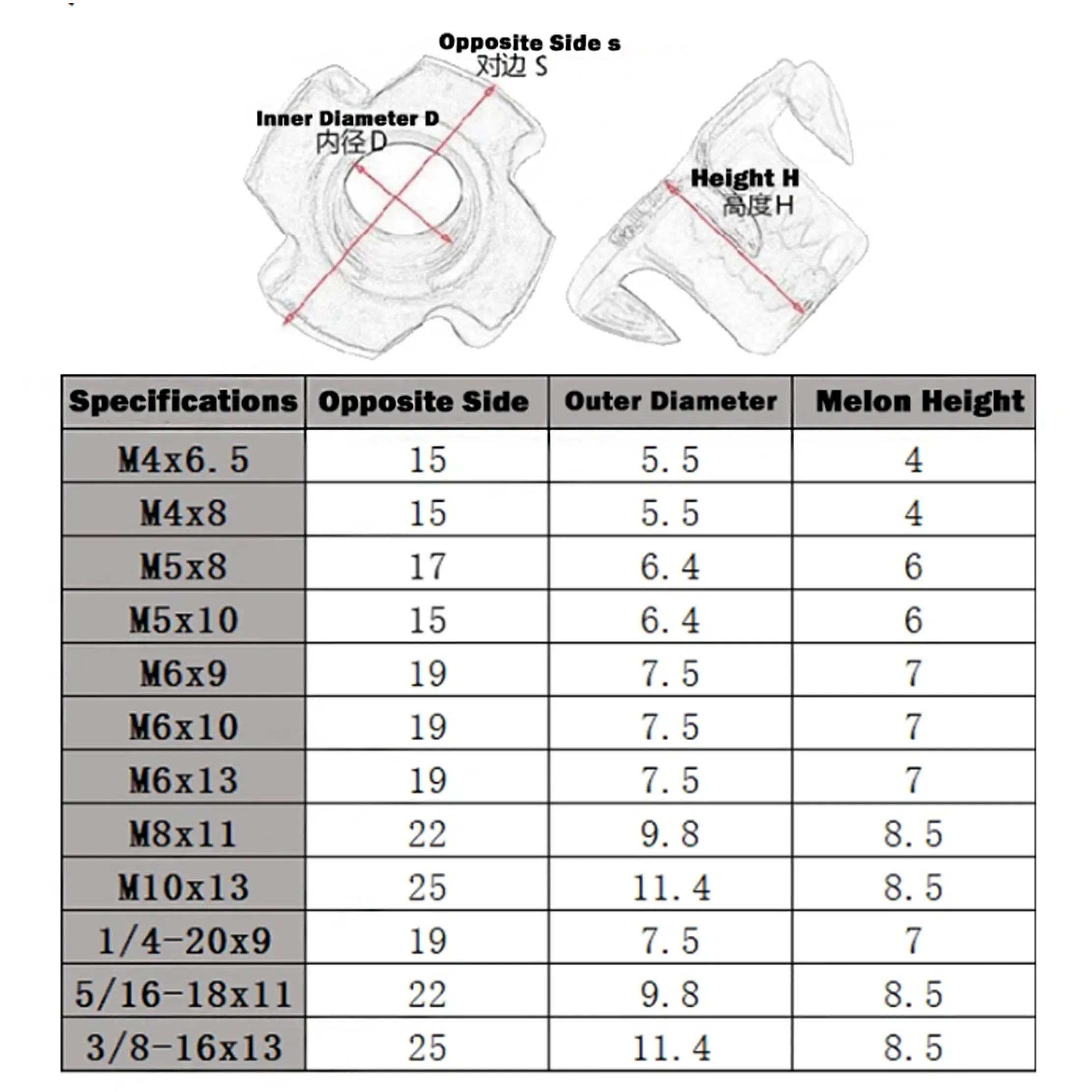 Metric/Imperial A2-70 Stainless Steel/Zinc Plated Four Claws Nut Speaker T-nut Blind Pronged Insert Tee Nut Furniture Hardware