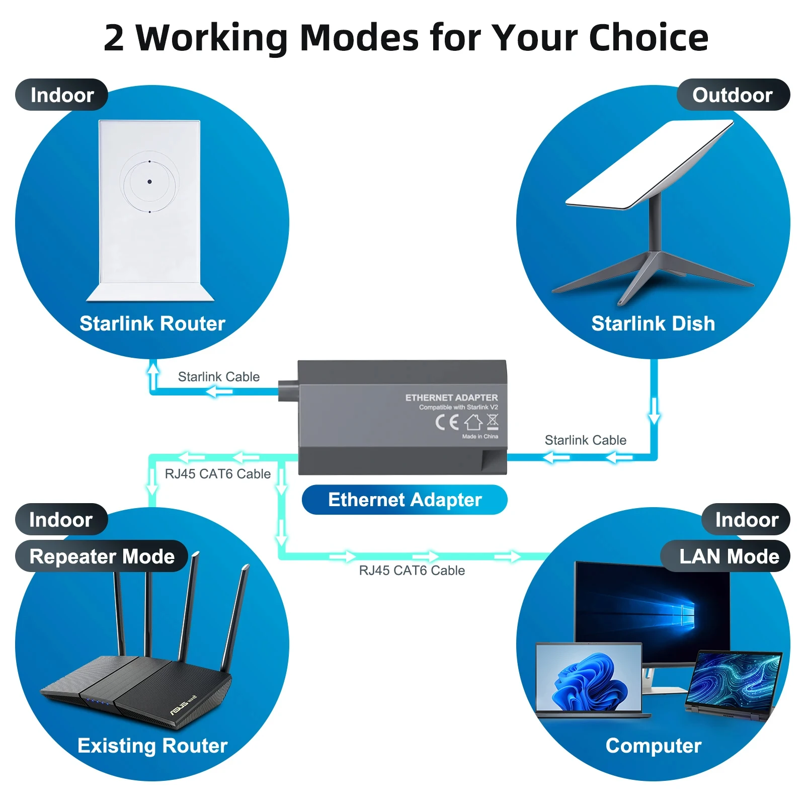Starlink Gen2 Ethernet Adapter V2, Dish Antenna Satellite Network Powerline Kit