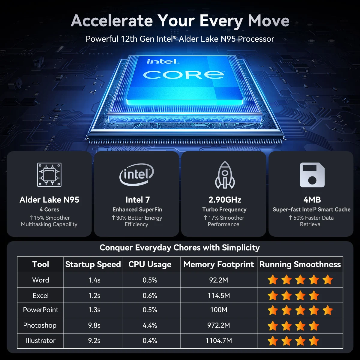 Alder Lake CPU n95 RAM16GB SSD 512GBミニpc Intel Processor Alder