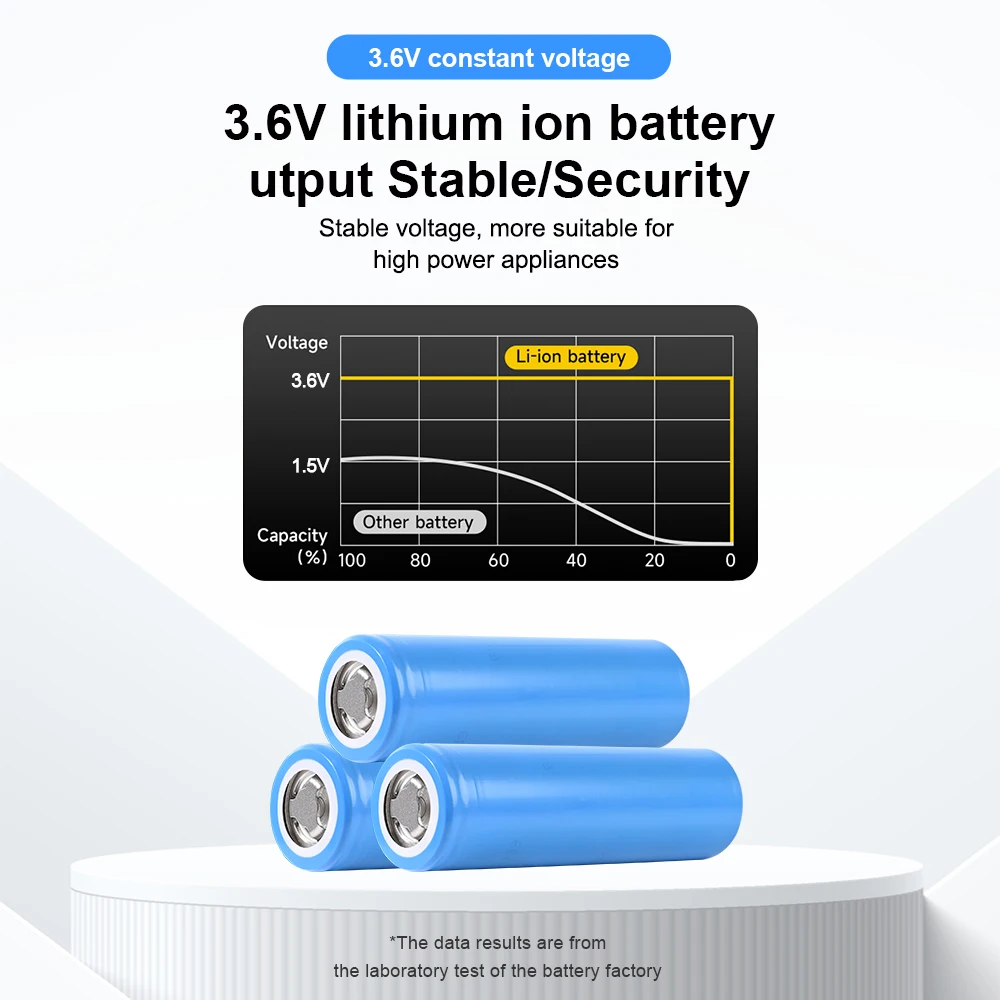 2024 4PC 1.5V battery 5000mAh rechargeable lithium battery 1.5V AAA clock, mouse, computer, toy and other toy fan batteries