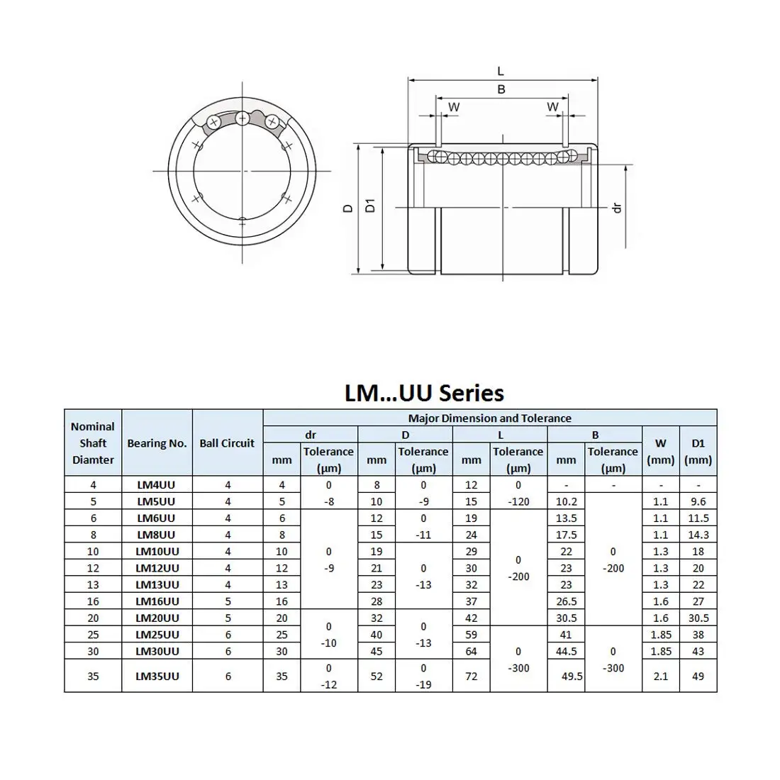 Linear Ball Bearings, 25mm Bore Dia, 40mm OD, 59mm Length (LM25UU Pack of 4)