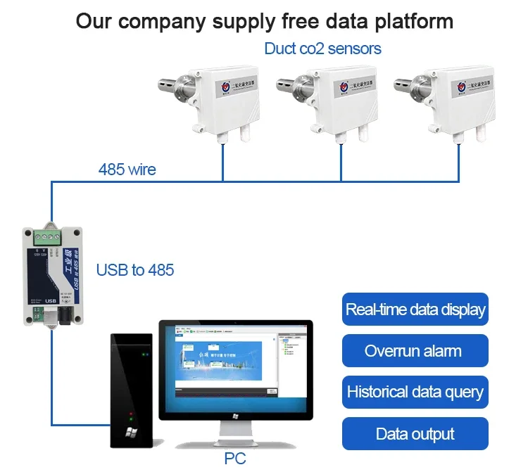 zz Für kanalmontierte Kohlendioxidsensor 4-20mA RS485 Modbus-Kanal-CO2-Sensor zu verkaufen