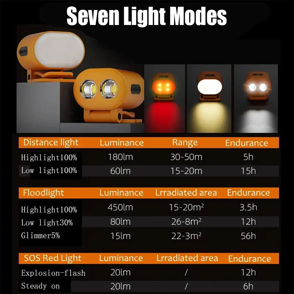 Mini Headlamp Hat Clip Light USB Rechargeable Helmet Headlight Portable LED Sensor Headlight Torch Waterproof Work Light Camping