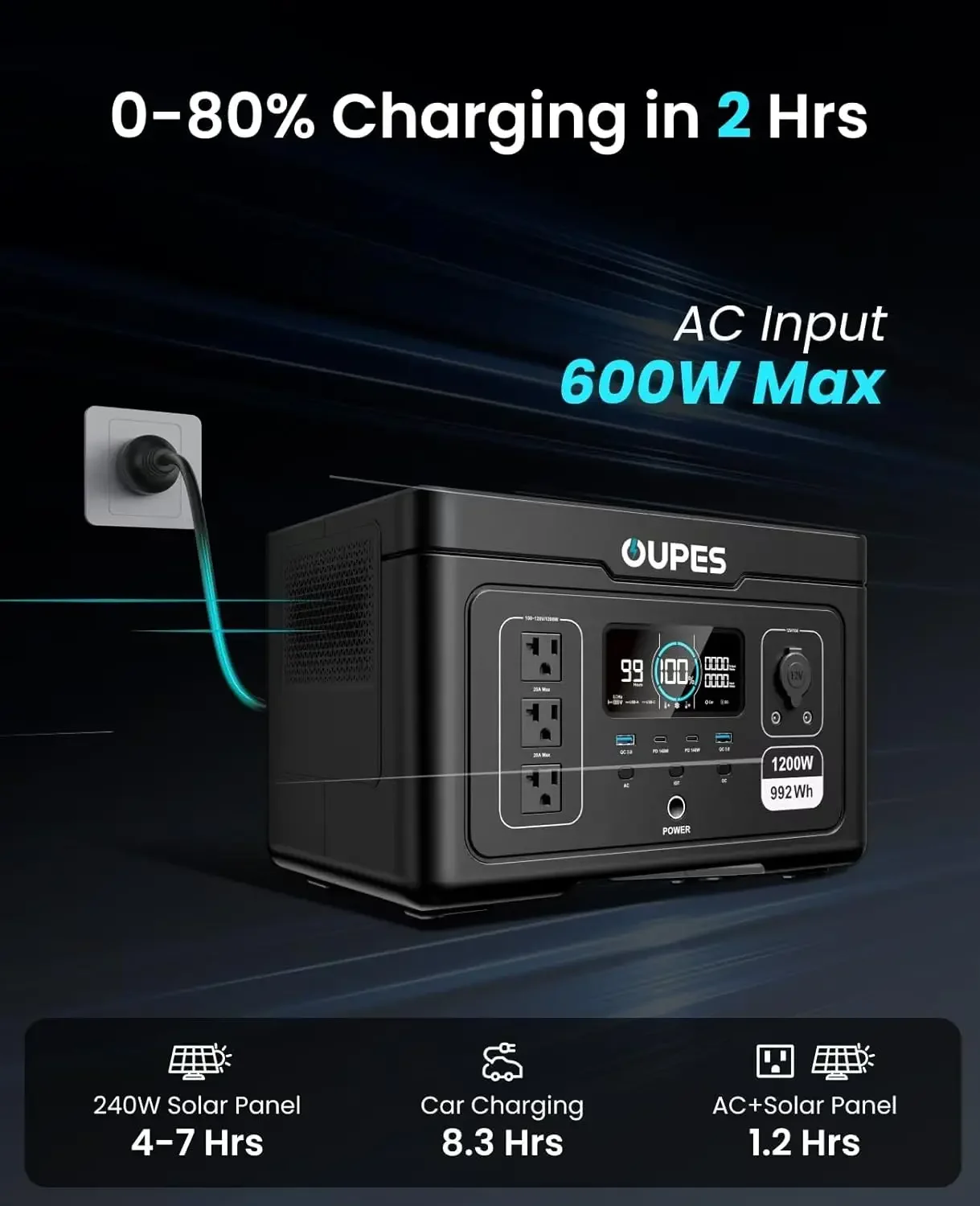 

[Free Shipping, Hot Deal!]Exodus 1200 Portable Power Station 1200W (Surge 3600W), 992Wh LiFePO4 Solar Generator with Smart App C