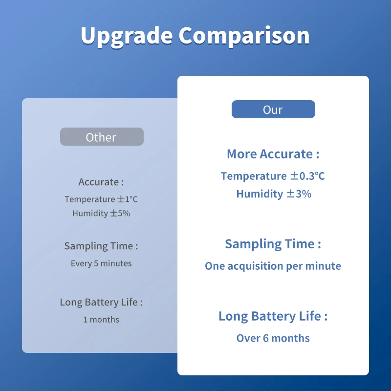 IHSENO Tuya WiFi Sensore di umidità della temperatura Smart Life APP Monitor Smart Home Funziona con Alexa Google Home Nessun hub richiesto