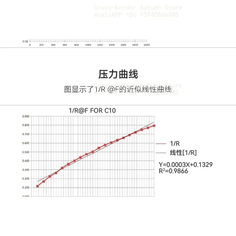Pressure sensor Vehicle seat weight Pressure sensing corrective film sensor