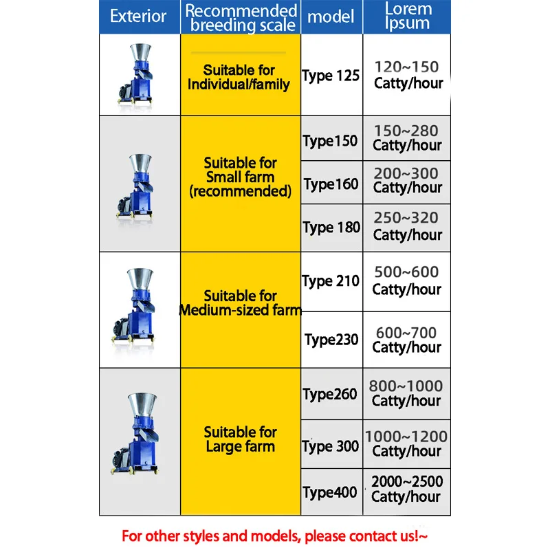 เครื่องบดอาหารเม็ดสำหรับเลี้ยงสัตว์แบบไม่มีมอเตอร์4.5KW 70-100กิโลกรัม/ชั่วโมง KL-125เครื่องบดอาหารสำหรับสัตว์ปีก