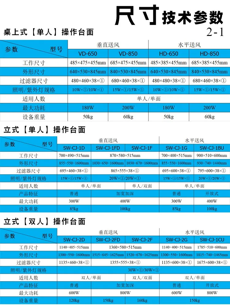 実験室でのほこりのない消毒と超クリーンのワークベンチ、浄化テーブル、滅菌、シングルまたはダブル人