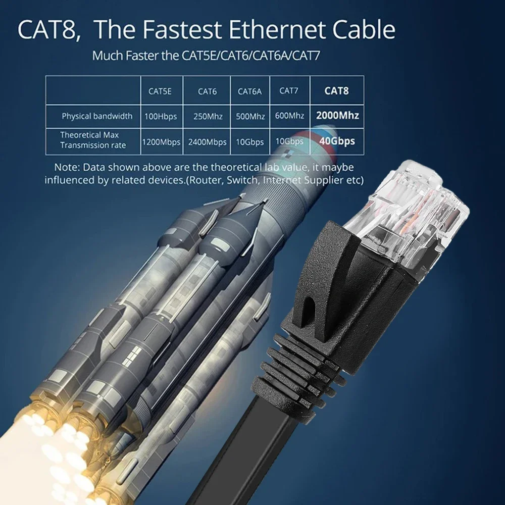 UTP CAT6 RJ45 Shielded Network LAN Cord Internet Cable 1000Mbps High-speed Flat Ethernet Cables Flat Patch Cords for Router