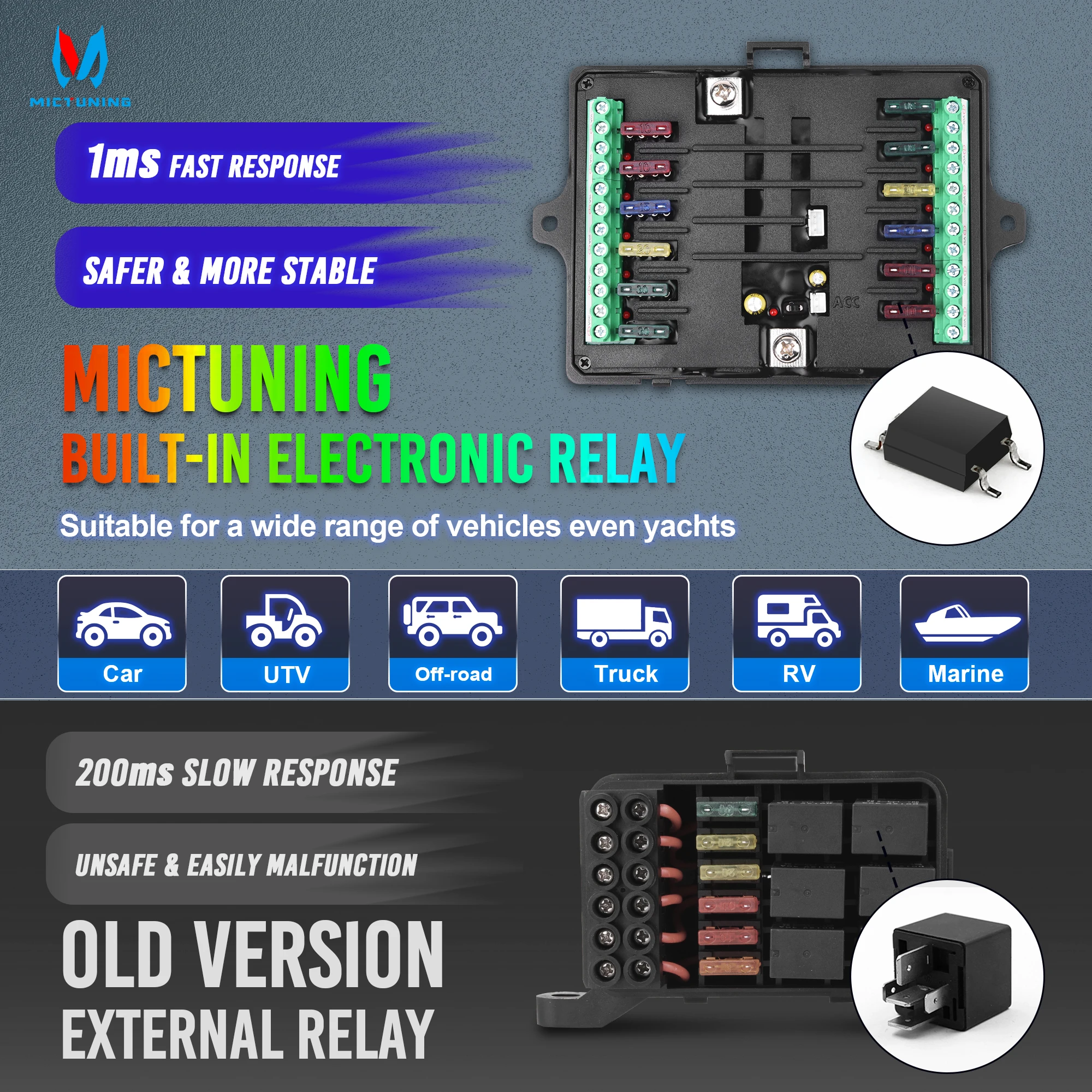 MICTUNING 12V-24V 5-calowy przełącznik RGB 12 Gang 960W-1920W 5-poziomowy obwód jasności sterujący przekaźnikiem skrzynka systemowa dla ciężarówki RV