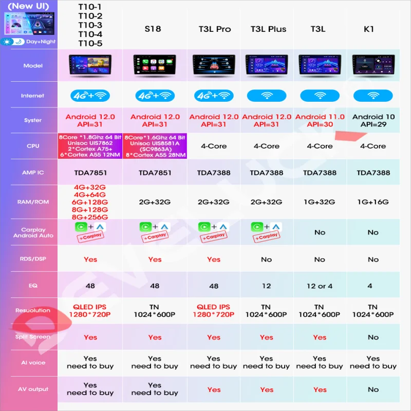 Develuck 자동차 라디오, 닛산 쥬크 YF15 2010 - 2014 멀티미디어 비디오 플레이어, 2 Din 네비게이션, GPS 스테레오 DVD 헤드, DSP, 안드로이드 12