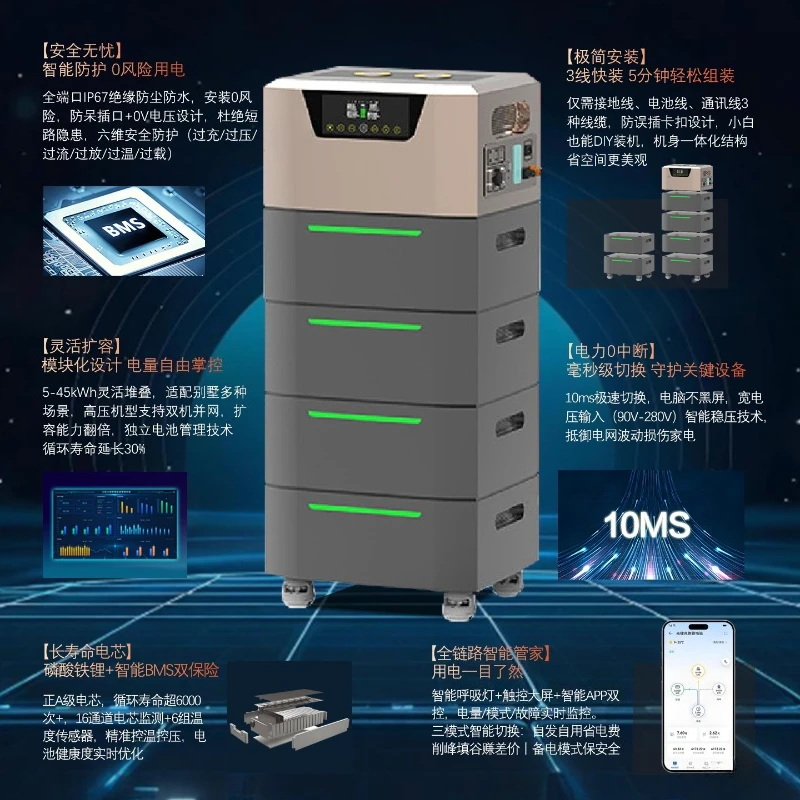 Household photovoltaic solar panels, battery off-grid integrated machine equipment
