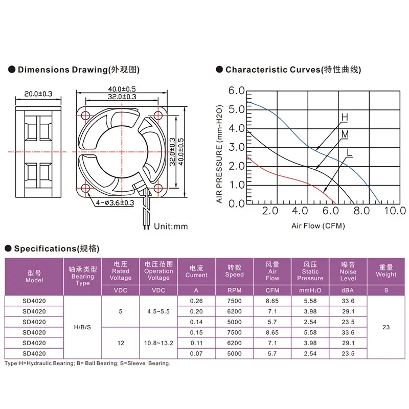 DC4020 DC Fan for 5V 12V 3D Printer LED Humidifier Aromatherapy Machine Inverter Axial Flow Cooling Fan
