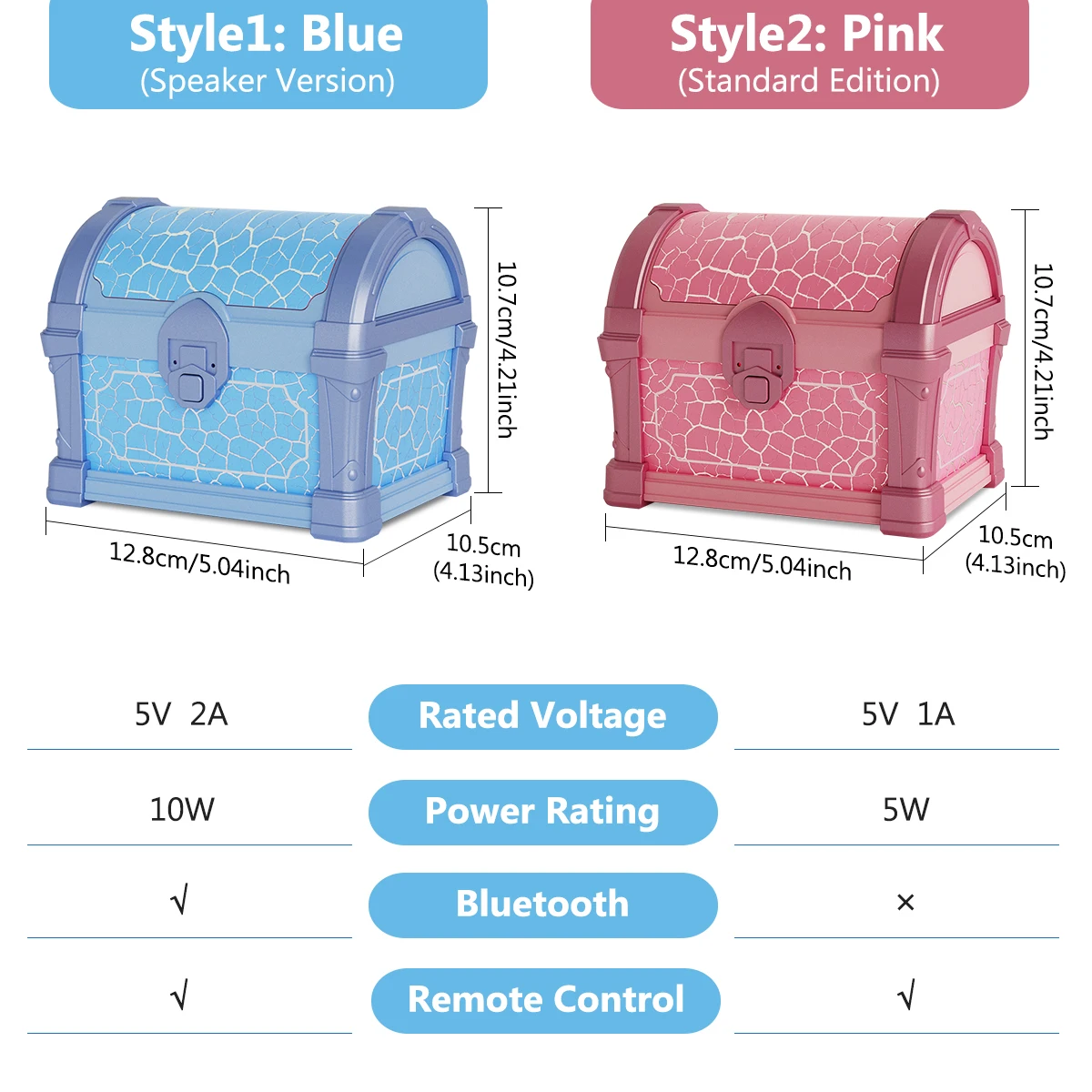 โปรเจคเตอร์กาแล็กซี่ โปรเจคเตอร์ดวงเหนือ ไฟกลางคืนพร้อมรีโมทหรี่แสงได้ ฟังก์ชั่นตั้งเวลาแสงออโรร่าในดีไซน์กล่องสมบัติที่เป็นเอกลักษณ์